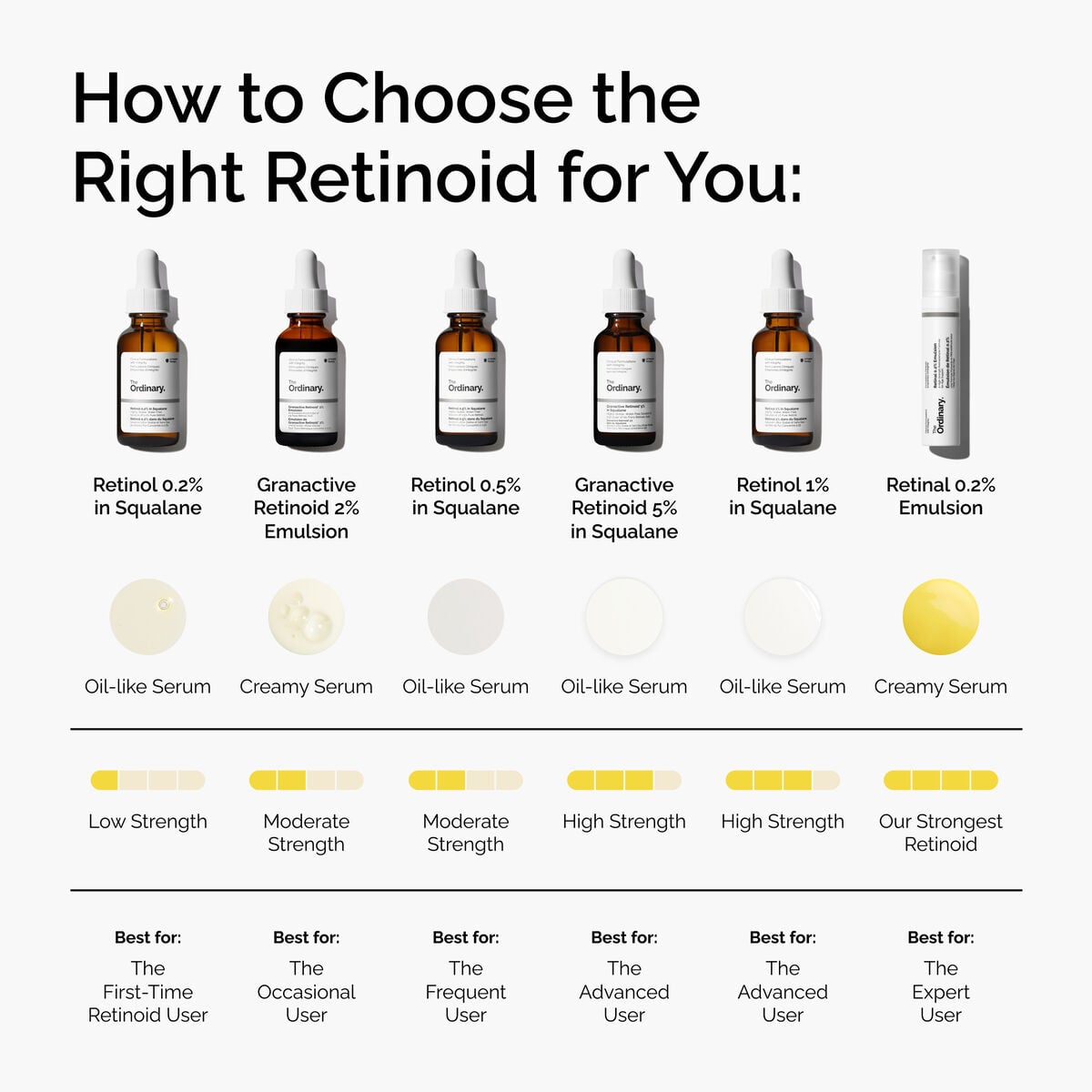 retinal-0-2-emulsion-s0 FY25-D41247-ORD-Web-PDP-Rtnl-02pct-Eml-1x1-EN-5.jpg