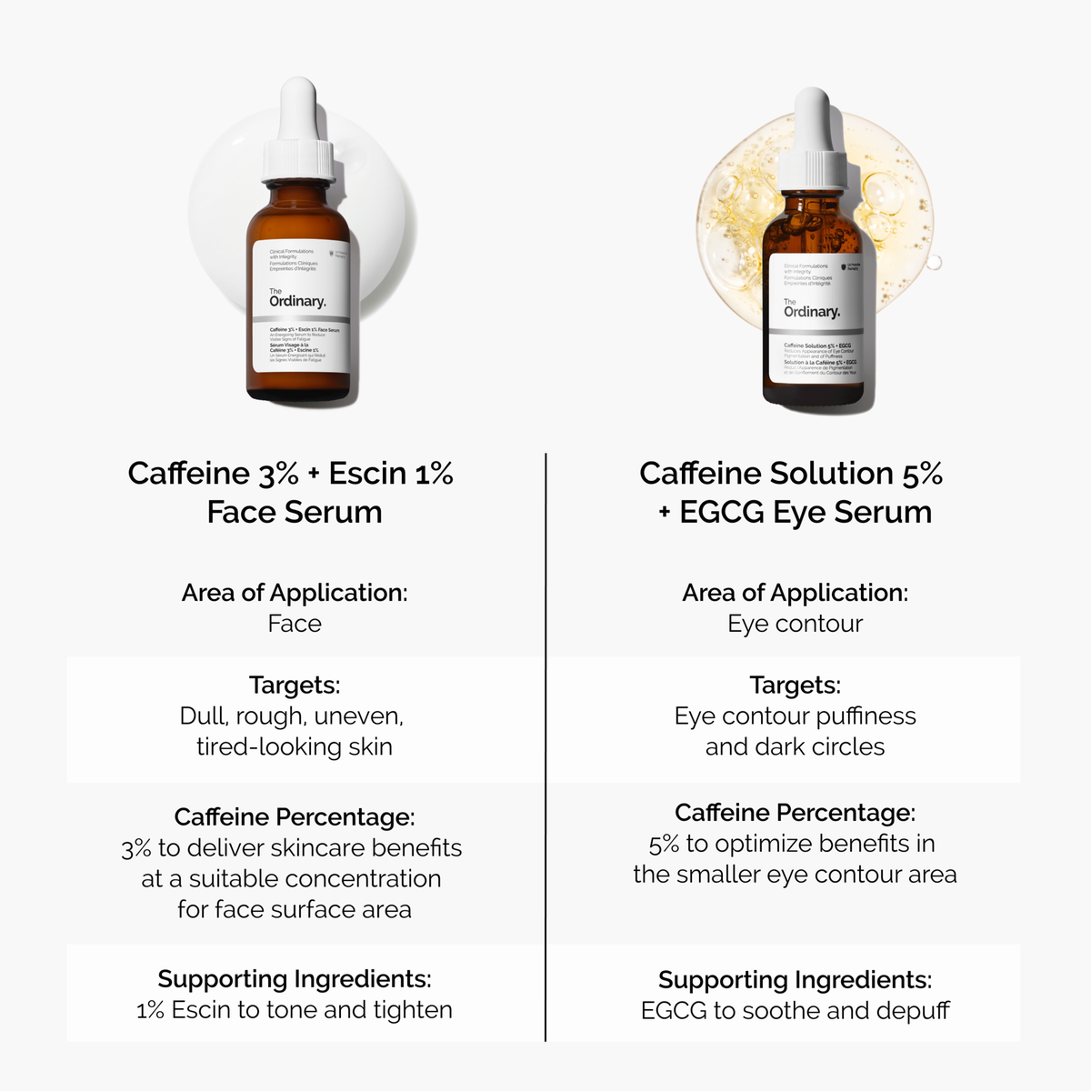 caffeine-3-escin-1-face-serum-e2 caffeine-serum-comparison-graphic.png