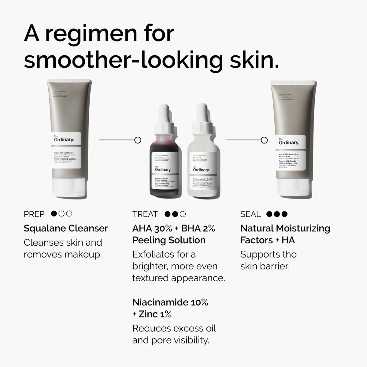 aha-30-bha-2-peeling-solution-l0 ord-aha-bha-peeling-solution-smooth-skin-regimen-graphic.jpg