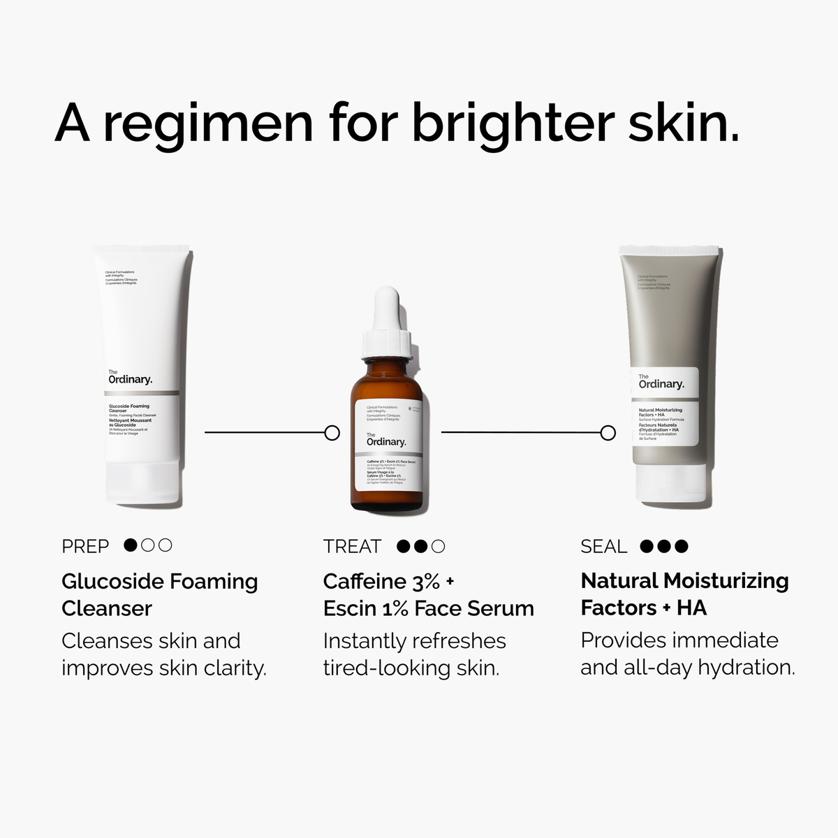 caffeine-3-escin-1-face-serum-e2 ord-caffeine-3pct-escin-1pct-face-serum-regimen-graphic.png