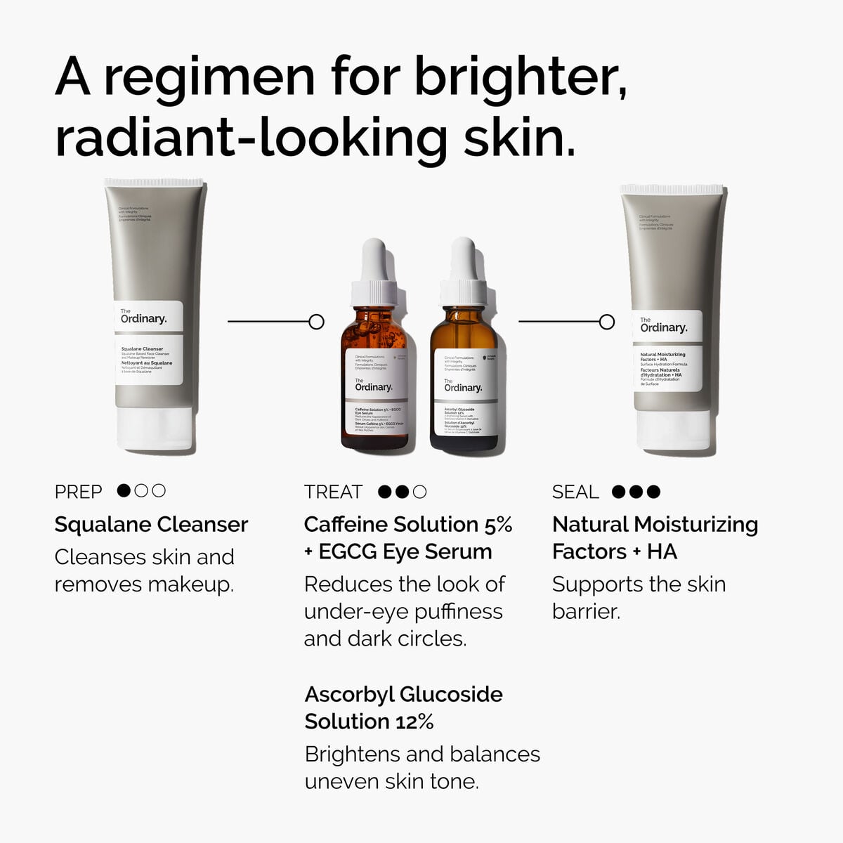 caffeine-solution-5-egcg-eye-serum-d6 ord-caffeine-5pct-egcg-eye-serum-regimen-graphic.jpg