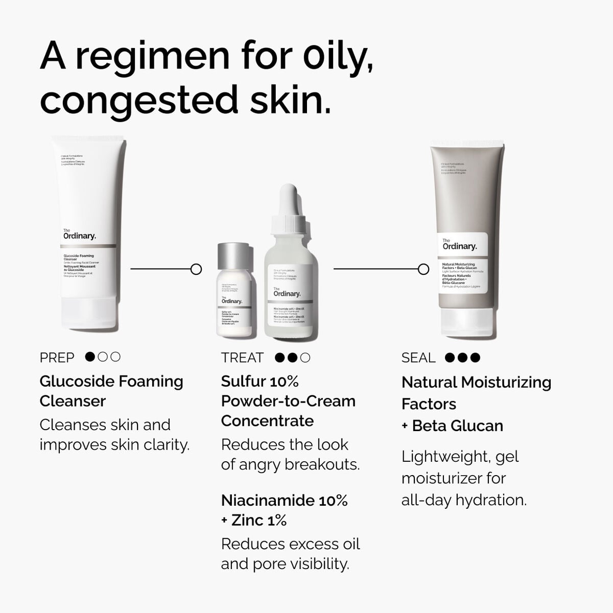 sulfur-10-powder-to-cream-concentrate-o0 ord-sulfur-10pct-powder-to-cream-concentrate-regimen-graphic.jpg