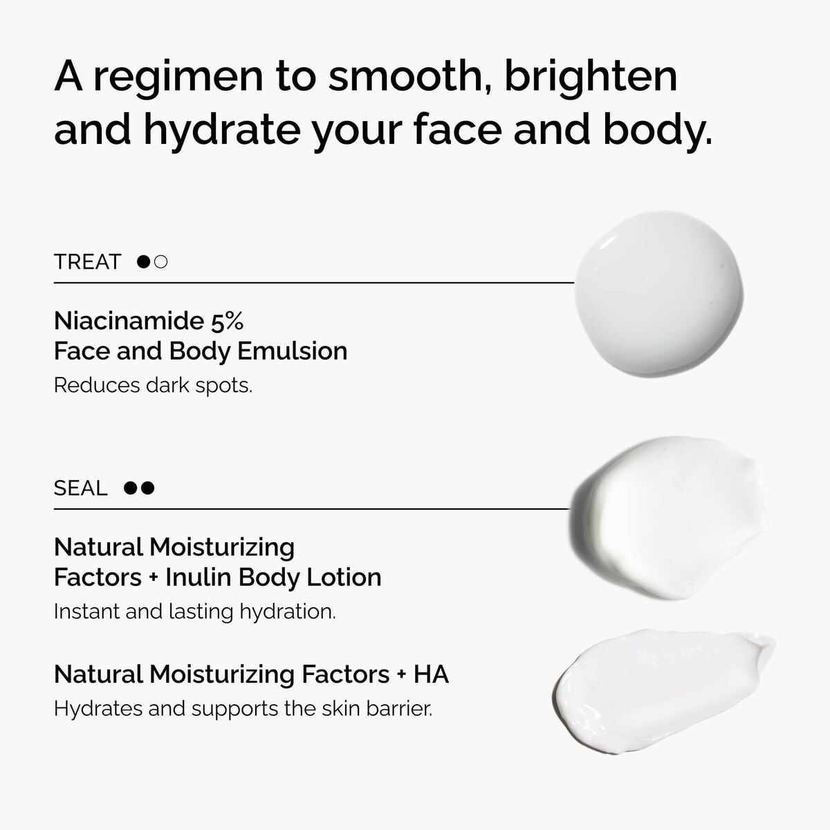 the-face-and-body-set-u0 rdn-the-face-and-body-set-regimen-graphic.jpg
